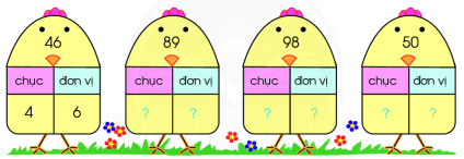 Số? (ảnh 1)
