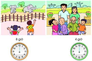 Kim giờ chỉ số mấy? (ảnh 1)