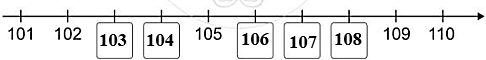 Số? (ảnh 2)