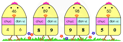 Số? (ảnh 2)