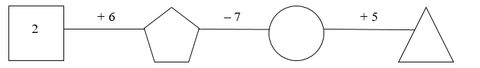 Số? (ảnh 1)