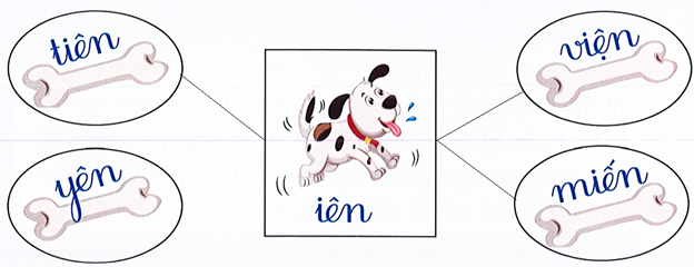 II. Viết (5 điểm) Bài 1. Nối (2 điểm) (ảnh 2)