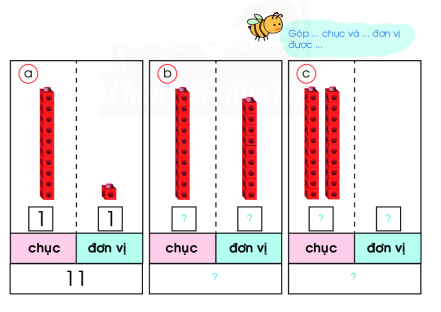 Đếm, viết số rồi nói theo mẫu. (ảnh 1)