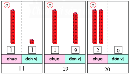 Đếm, viết số rồi nói theo mẫu. (ảnh 2)