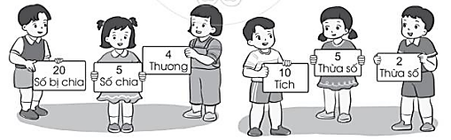 Ta có phép chia: ..... ..... ..... = ..... (ảnh 1)
