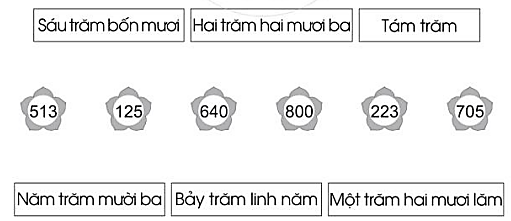 Nối cách đọc tương ứng với số: (ảnh 1)