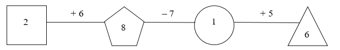 Số? (ảnh 2)