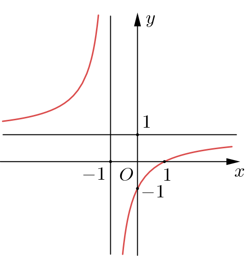 c (ảnh 1)