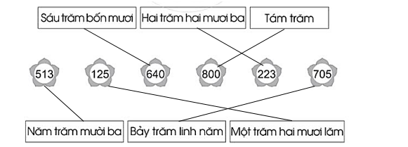 Nối cách đọc tương ứng với số: (ảnh 2)