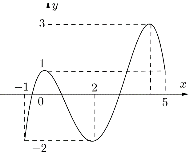 v (ảnh 1)