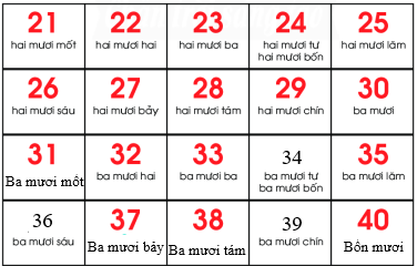 Đọc và viết số. (ảnh 2)