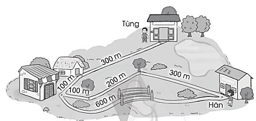 Tùng nói rằng 