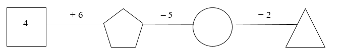 Số? (ảnh 1)