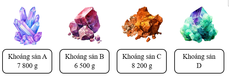 Họ quyết định phân tích các mẫu khoáng sản theo thứ tự từ mẫu nặng nhất đến mẫu nhẹ nhất. Mẫu khoáng sản được phân tích cuối cùng là .... (ảnh 1)