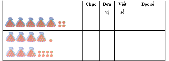Điền vào chỗ trống: (2 điểm) (ảnh 1)