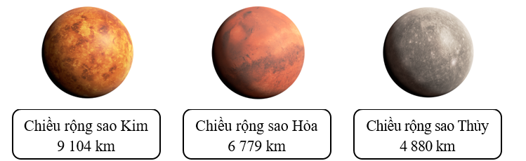 Nêu tên các hành tinh đó theo thứ tự từ hành tinh có chiều rộng nhỏ nhất đến hành tinh có chiều rộng lớn nhất. (ảnh 1)