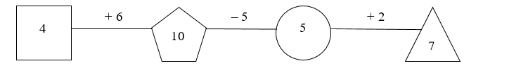 Số? (ảnh 2)
