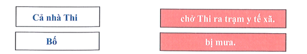 Nối: (ảnh 1)