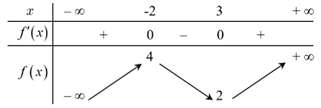 v (ảnh 1)