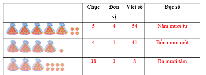 Điền vào chỗ trống: (2 điểm) (ảnh 2)