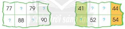 Số? (ảnh 1)