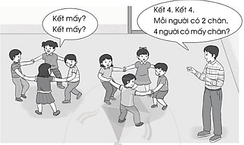 Viết số hoặc phép nhân thích hợp:     a) Mỗi người có 2 chân, 2 người có ... chân  Ta có phép nhân ...  ...  ...  =  ... (ảnh 1)
