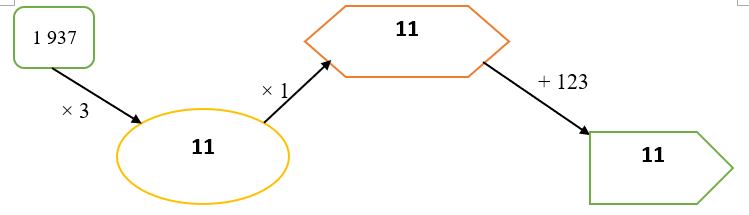 Điền số thích hợp vào ô trống (ảnh 1)