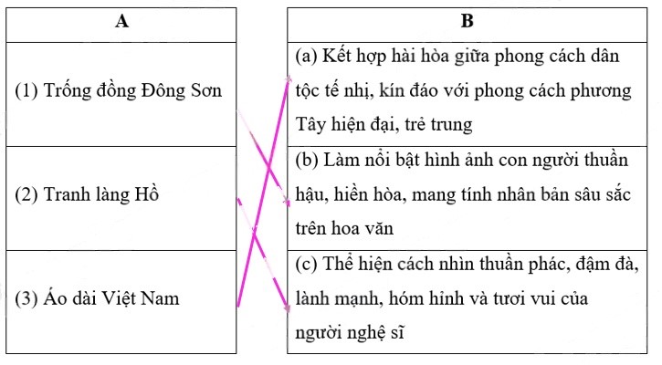 a. Nối sự vật ở cột A và thông tin ở cột B cho phù hợp. (ảnh 2)