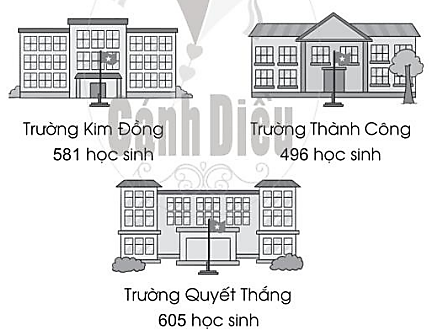 So sánh số học sinh của các trường tiểu học dưới đây: (ảnh 1)