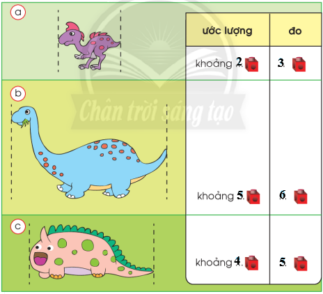 Ước lượng rồi đo. (ảnh 2)