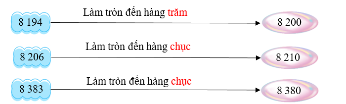 Điền “chục” hoặc “trăm” vào ô trống thích hợp: (ảnh 2)