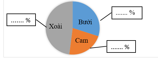 a) Vườn nhà bác Năm có tất cả bao nhiêu cây? (ảnh 1)