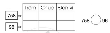 Viết số và dấu (>, <, =) thích hợp vào ô trống: (ảnh 1)