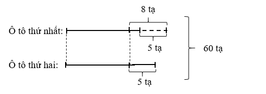 Hỏi lúc đầu ô tô thứ nhất chở bao nhiêu tạ thực phẩm? 	 (ảnh 1)