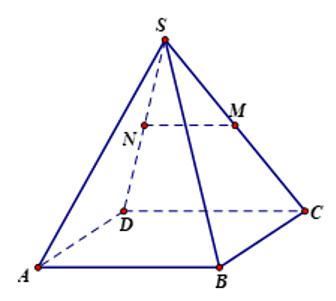  Mệnh đề nào sau đây là đúng?  	 (ảnh 1)