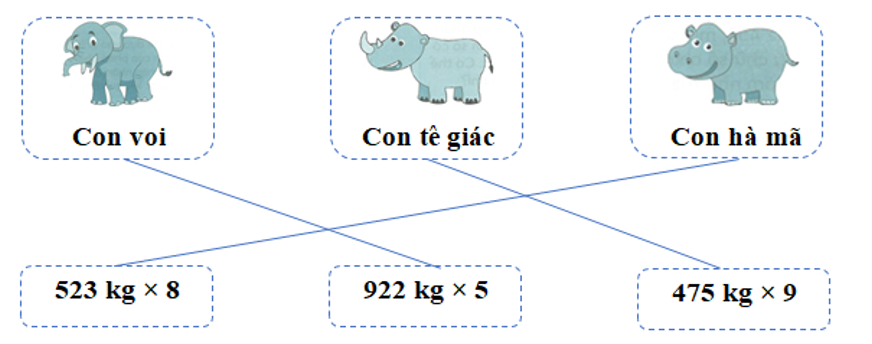 Kết quả mỗi phép tính là cân nặng của một con vật dưới đây. Nối con vật với cân nặng thích hợp, biết con tê giác nhẹ hơn con voi và nặng hơn con hà mã. (1điểm)  (ảnh 2)