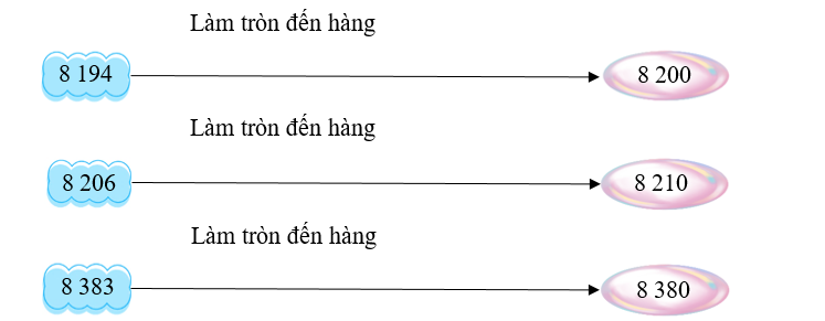 Điền “chục” hoặc “trăm” vào ô trống thích hợp: (ảnh 1)