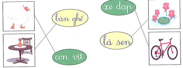II. Viết (5 điểm) Bài 1. Nối (2 điểm) (ảnh 2)