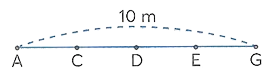 Đoạn thẳng AG dài 10 m được chia thành 4 đoạn thẳng bằng nhau (như hình trên).  a) AC = …….. AG; CG = …….. AG; AD = …….. AG. (ảnh 1)