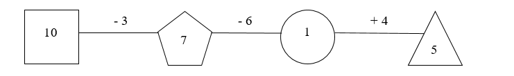 Số? (ảnh 2)