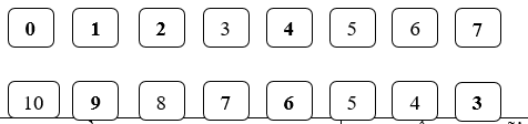 Số? (ảnh 2)