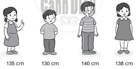 Quan sát hình vẽ:  Viết chiều cao của các bạn học sinh theo thứ tự từ cao đến thấp: ..............; ..............; ...............; ............... (ảnh 1)