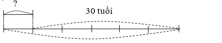 Hỏi năm nay con bao nhiêu tuổi? (ảnh 1)
