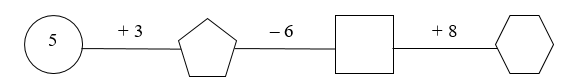 Phần II. Tự luận.  Câu 6. Điền số thích hợp vào ô trống: (ảnh 1)