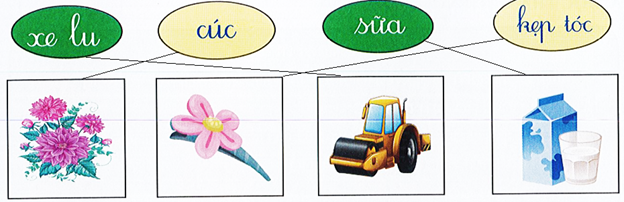 II. Viết (5 điểm) Bài 1. Nối (2 điểm) (ảnh 2)