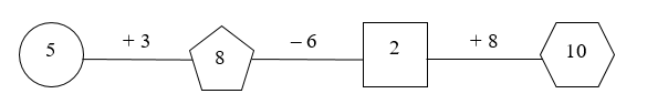Phần II. Tự luận.  Câu 6. Điền số thích hợp vào ô trống: (ảnh 2)