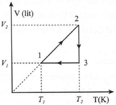 Các phát biểu sau đây đúng hay sai: (ảnh 1)