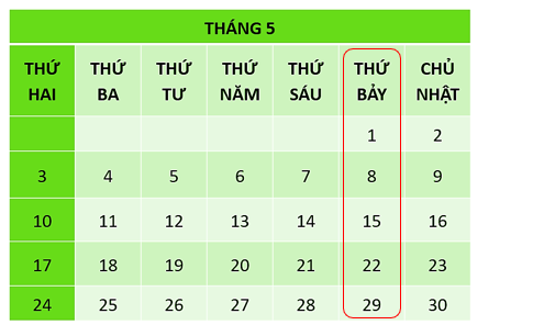 a) Gia đình của Minh sẽ đi du lịch vào thứ Bảy cuối cùng của tháng 5.      Vậy đó là ngày …. (ảnh 1)