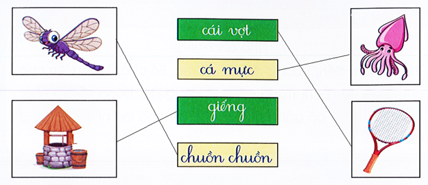 III. Kiểm tra viết (5 điểm) Bài 1. Nối (2 điểm) (ảnh 2)