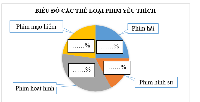 a) Hoàn thiện biểu đồ trên (ảnh 1)